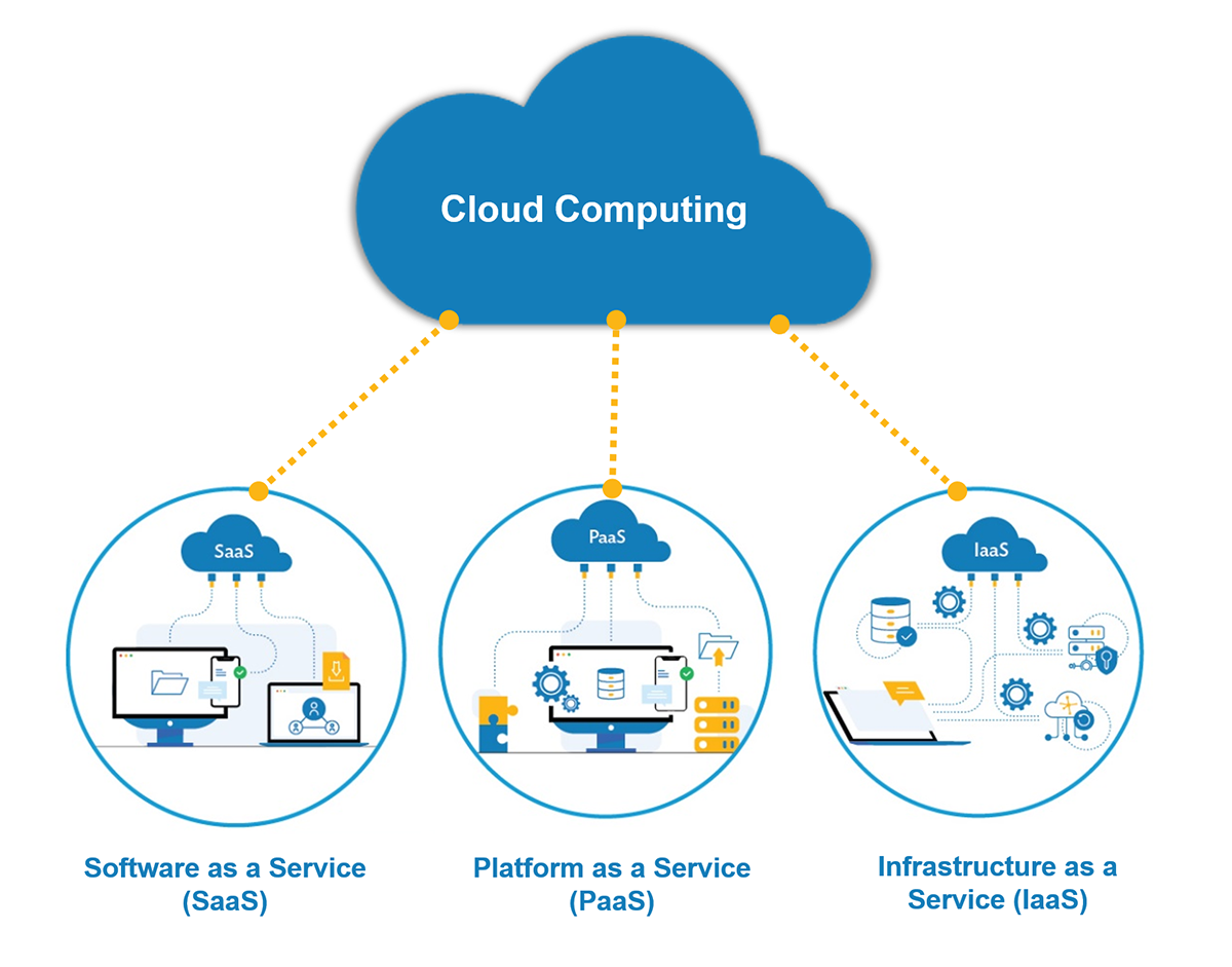 Unleashing the Power of Cloud Computing: A Comprehensive Guide